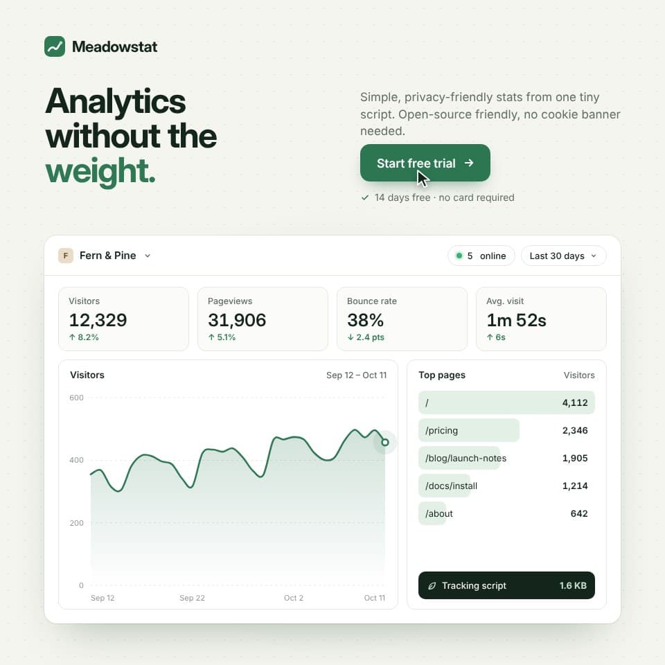 Meadowstat animated stats, square 1:1 (sample)