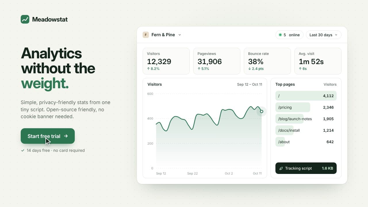 Meadowstat animated stats, wide 16:9 (sample)