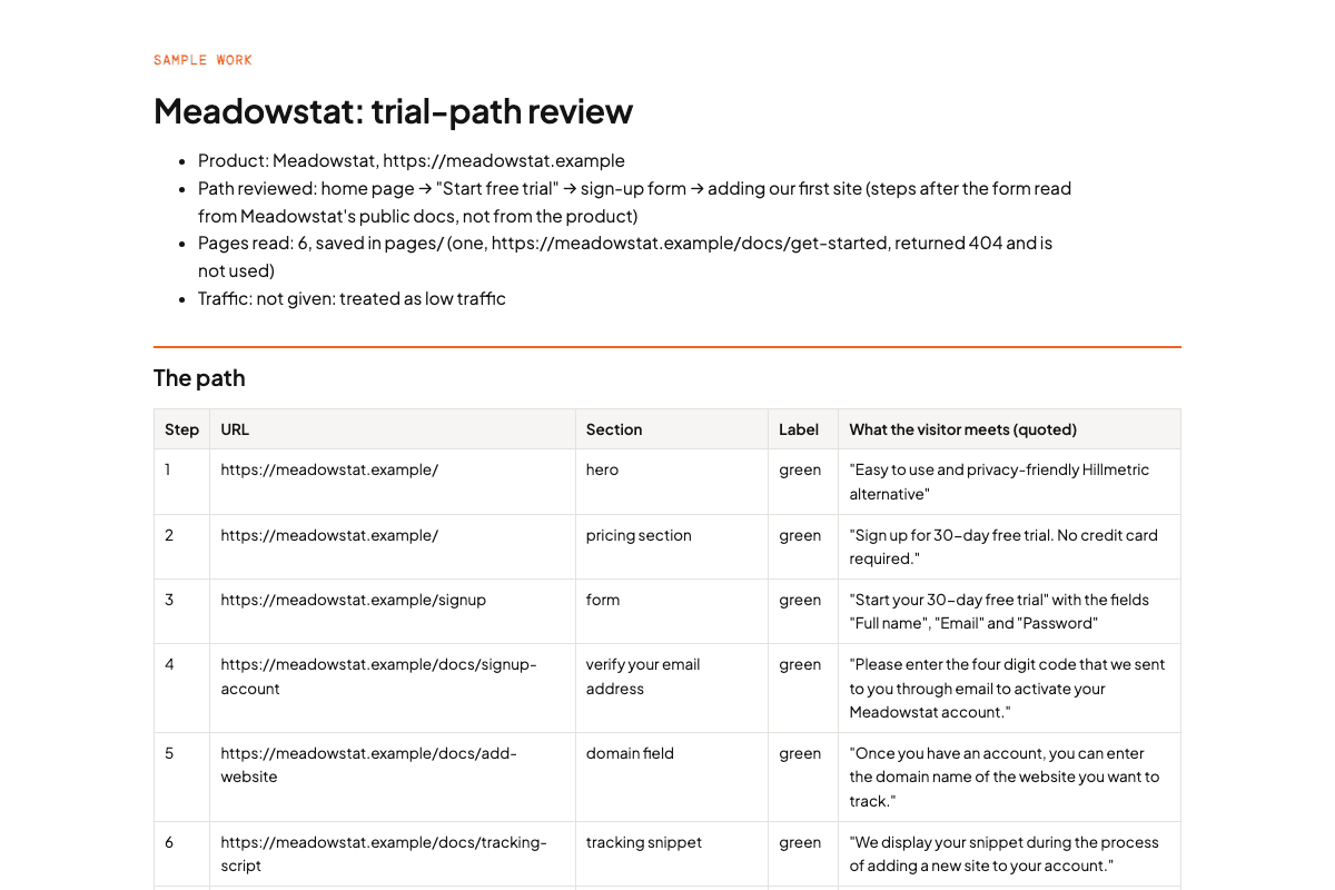 Micro-SaaS Trial Path Reviewer